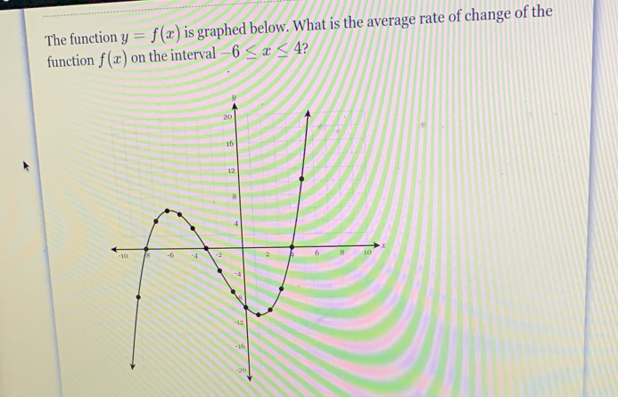 The function y=f(x) is graphed below. What is the average rate of change of the 
function f(x) on the interval -6≤ x≤ 4 2