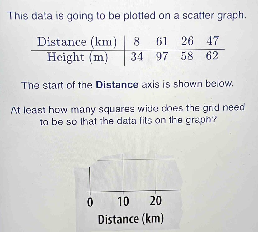 Solved: This data is going to be plotted on a scatter graph. The start ...