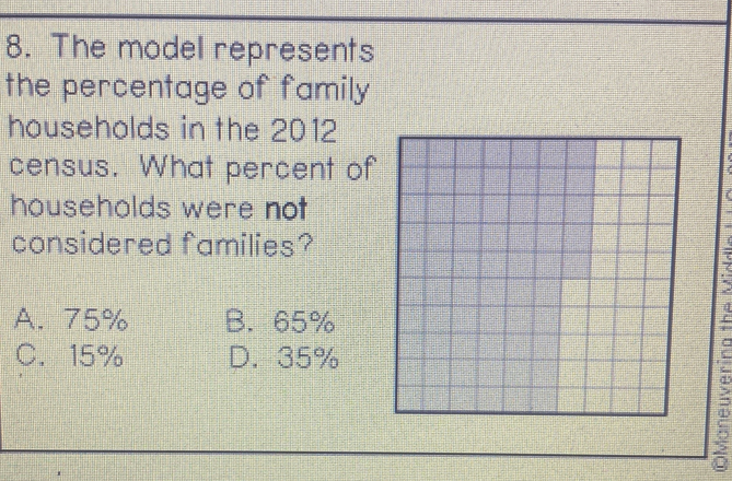 The model represents
the percentage of family 
households in the 2012
census. What percent of
households were not
considered families?
A. 75% B. 65%
C. 15% D. 35%