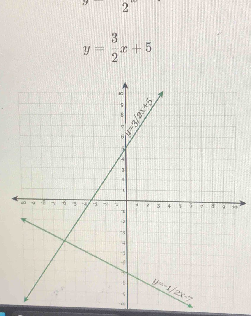 y
y= 3/2 x+5
-10