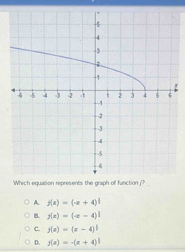 A. j(x)=(-x+4)^ 1/2 
B. j(x)=(-x-4)^ 1/2 
C. j(x)=(x-4)^ 1/2 
D. j(x)=-(x+4)^ 1/2 