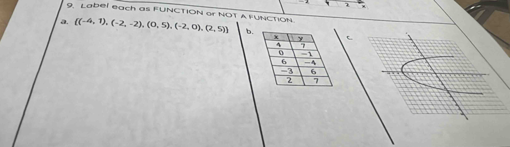 -2
2 
9. Label each as FUNCTION or NOT A FUNCTION. 
a.  (-4,1),(-2,-2),(0,5),(-2,0),(2,5) b. 
C.