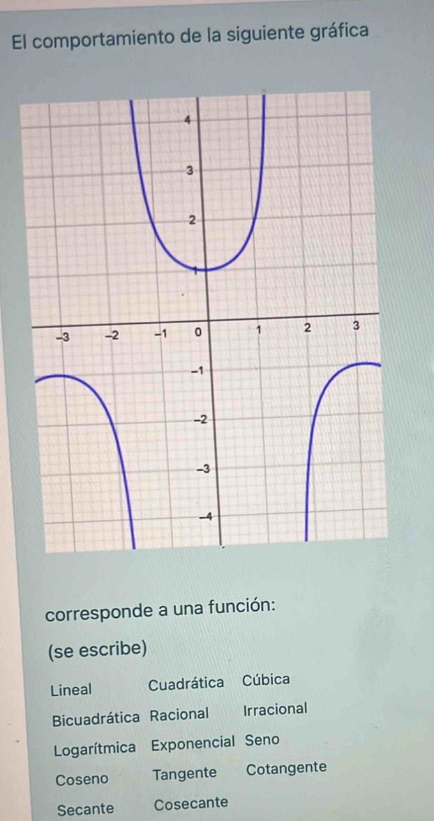 El comportamiento de la siguiente gráfica
corresponde a una función:
(se escribe)
Lineal Cuadrática Cúbica
Bicuadrática Racional Irracional
Logarítmica Exponencial Seno
Coseno Tangente Cotangente
Secante Cosecante