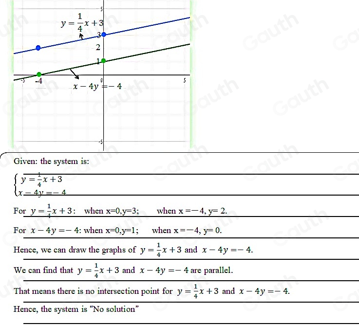 5
beginarrayl y= 1/4 x+3 x-4y=-4endarray.
For y= 1/4 x+3 : when x=0, y=3. when x=-4, y=2. 
For x-4y=-4 : when x=0, y=1 when x=-4, y=0. 
Hence, we can draw the graphs of y= 1/4 x+3 and x-4y=-4. 
We can find that y= 1/4 x+3 and x-4y=-4 are parallel. 
That means there is no intersection point for y= 1/4 x+3 and x-4y=-4. 
Hence, the system is “No solution”