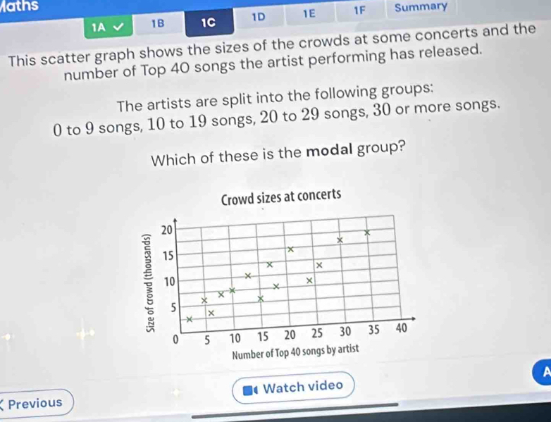 Maths Summary 
1A 1B 1C 1D 1E 1F 
This scatter graph shows the sizes of the crowds at some concerts and the 
number of Top 40 songs the artist performing has released. 
The artists are split into the following groups:
0 to 9 songs, 10 to 19 songs, 20 to 29 songs, 30 or more songs. 
Which of these is the modal group? 
Watch video A 
Previous