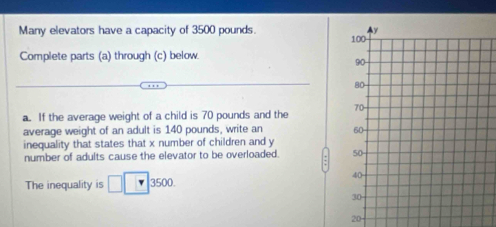 Many elevators have a capacity of 3500 pounds. 
Complete parts (a) through (c) below. 
a. If the average weight of a child is 70 pounds and the 
average weight of an adult is 140 pounds, write an 
inequality that states that x number of children and y
number of adults cause the elevator to be overloaded. 
The inequality is^ Y 3 600
20