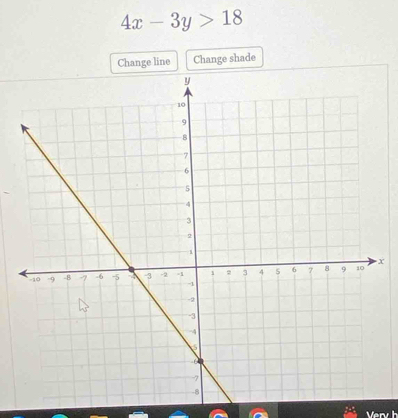 4x-3y>18
Change line Change shade
X
Very h