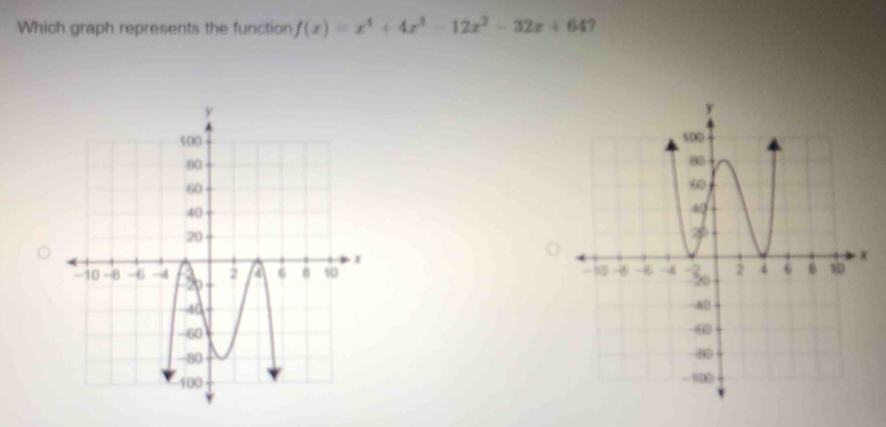 Which graph represents the function f(x)=x^4+4x^3-12x^2-32x+64 ?