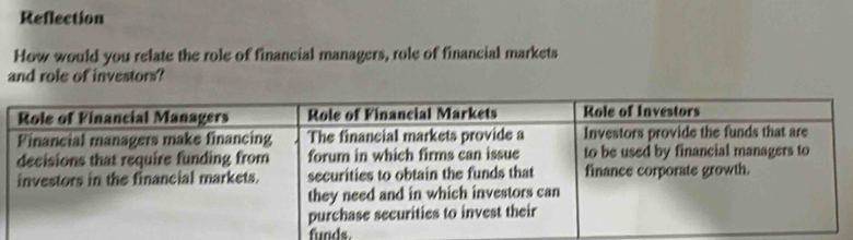 Reflection 
How would you relate the role of financial managers, role of financial markets 
and role of investors? 
funds.