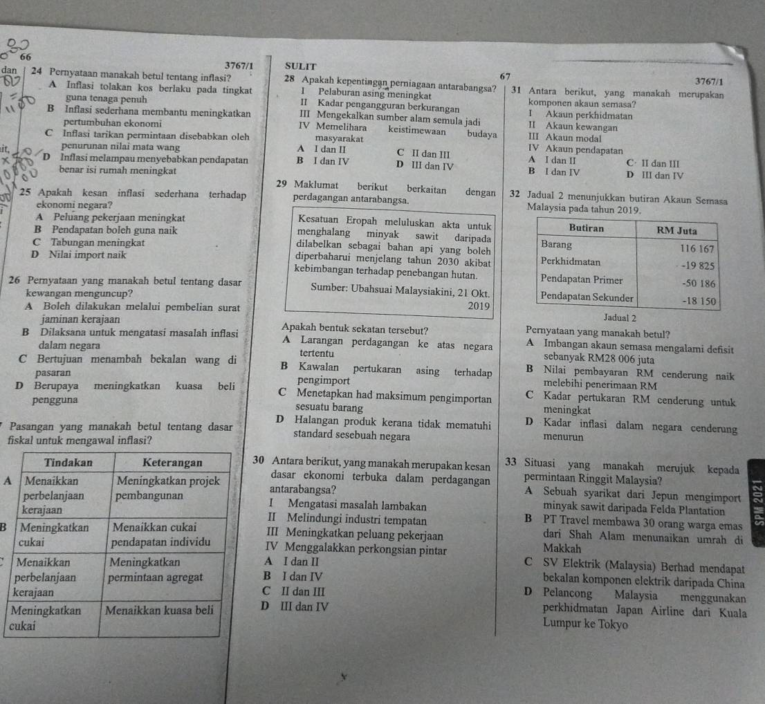 66 3767/1 SULIT
67 3767/1
d 24 Pernyataan manakah betul tentang inflasi? 28 Apakah kepentingan perniagaan antarabangsa? 31 Antara berikut, yang manakah merupakan
I Pelaburan asing meningkat
A Inflasi tolakan kos berlaku pada tingkat II Kadar pengangguran berkurangan komponen akaun semasa?
guna tenaga penuh I Akaun perkhidmatan
B Inflasi sederhana membantu meningkatkan III Mengekalkan sumber alam semula jadi II Akaun kewangan
pertumbuhan ekonomi IV Memelihara keistimewaan budaya III Akaun modal
C Inflasi tarikan permintaan disebabkan oleh masyarakat C II dan II IV Akaun pendapatan
it. penurunan nilai mata wang A I dan II D III dan IV A I dan II C· II dan III
D Inflasi melampau menyebabkan pendapatan B I dan IV B I dan IV D III dan IV
29 Maklumat beríkut berkaitan
benar isi rumah meningkat dengan 32 Jadual 2 menunjukkan butiran Akaun Semasa
25 Apakah kesan inflasi sederhana terhadap perdagangan antarabangsa. Malaysia pada tahun 2019
ekonomi negara?
A Peluang pekerjaan meningkat 
Kesatuan Eropah meluluskan akta untuk
B Pendapatan boleh guna naik 
menghalang minyak sawit daripada
C Tabungan meningkat 
dilabelkan sebagai bahan api yang boleh
D Nilai import naik
diperbaharui menjelang tahun 2030 akibat
kebimbangan terhadap penebangan hutan. 
26 Pernyataan yang manakah betul tentang dasar Sumber: Ubahsuai Malaysiakini, 21 Okt. 
kewangan menguncup? 2019al 2
A Boleh dilakukan melalui pembelian surat
jaminan kerajaan Apakah bentuk sekatan tersebut? Pernyataan yang manakah betul?
B Dilaksana untuk mengatasi masalah inflasi A Larangan perdagangan ke atas negara A Imbangan akaun semasa mengalami defisit
dalam negara tertentu
sebanyak RM28 006 juta
C Bertujuan menambah bekalan wang di B Kawalan pertukaran asing terhadap B Nilai pembayaran RM cenderung naik
pasaran pengimport
melebihi penerimaan RM
D Berupaya meningkatkan kuasa beli C Menetapkan had maksimum pengimportan C Kadar pertukaran RM cenderung untuk
pengguna sesuatu barang meningkat
Pasangan yang manakah betul tentang dasar D Halangan produk kerana tidak mematuhi
D Kadar inflasi dalam negara cenderung
standard sesebuah negara menurun
fiskal untuk mengawal inflasi?
0 Antara berikut, yang manakah merupakan kesan 33 Situasi yang manakah merujuk kepada
dasar ekonomi terbuka dalam perdagangan permintaan Ringgit Malaysia?
Aantarabangsa? A Sebuah syarikat dari Jepun mengimport
minyak sawit daripada Felda Plantation
I Mengatasi masalah lambakan B PT Travel membawa 30 orang warga emas
II Melindungi industri tempatan dari Shah Alam menunaikan umrah di
BIII Meningkatkan peluang pekerjaan Makkah
IV Menggalakkan perkongsian pintar C SV Elektrik (Malaysia) Berhad mendapat
A I dan II
B I dan IV
bekalan komponen elektrik daripada China
C II dan III
D Pelancong Malaysia menggunakan
D III dan IV perkhidmatan Japan Airline dari Kuala
c Lumpur ke Tokyo