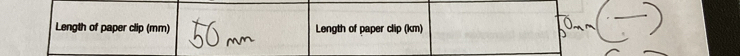 Length of paper clip (mm) Length of paper clip (km)