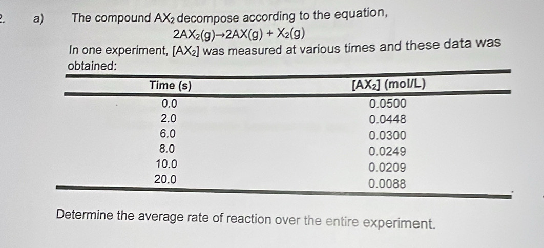 The compound AX_2 decompose according to the equation,
2AX_2(g)to 2AX(g)+X_2(g)
In one experiment, [AX_2] was measured at various times and these data was
Determine the average rate of reaction over the entire experiment.