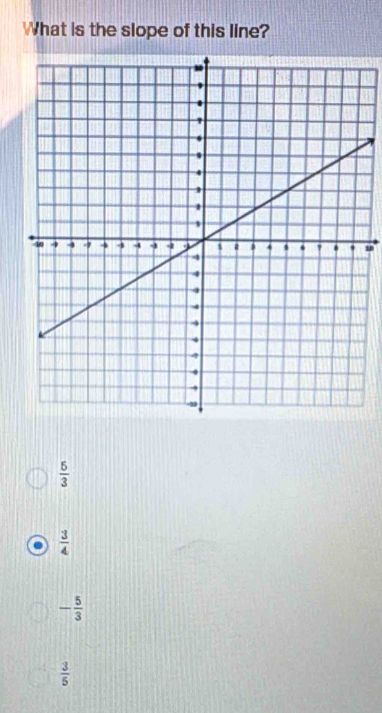 What is the slope of this line?
 6/3 
 3/4 
- 5/3 
 3/5 