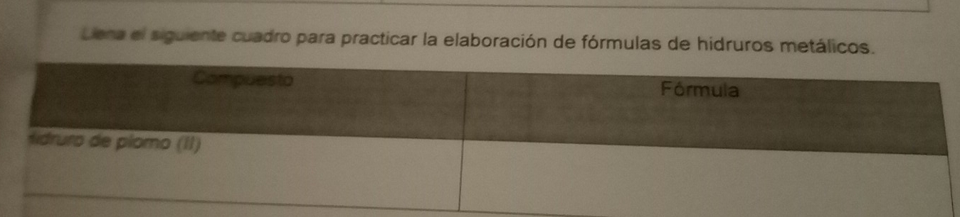 Dona el siguiente cuadro para practicar la elaboración de fórmulas de hidruros metálicos.