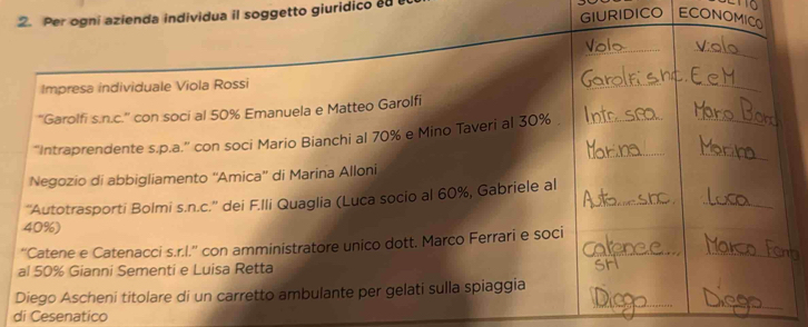 idua il soggetto giuridico ed 
GIURIDICO ECONO 
di Cesenatico