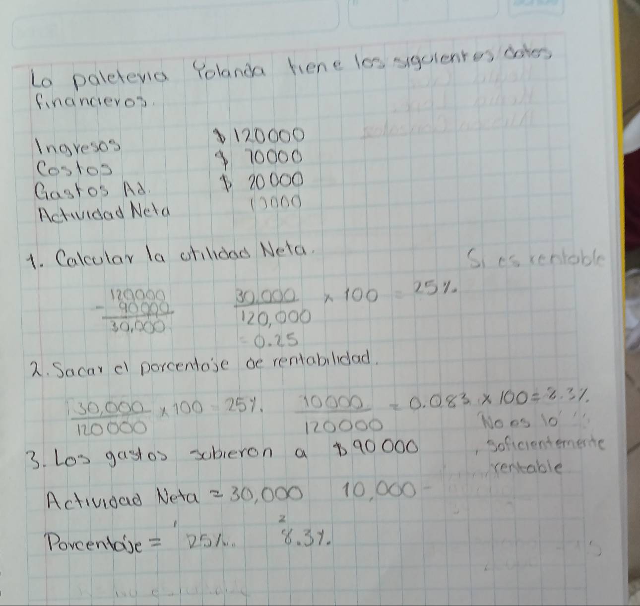 Lo paleterid folanda hene les sigulenres dsies 
fnancieros.
120000
Ingresos 
Costos
70000
Gastos Ad. 20000
Actiuidad Neta 13000
1. Calcular la ofhdad Neta. 
Sies xentable
beginarrayr 120000 -9000 hline 30,000endarray
 (30,000)/120,000 * 100=25%
=0.25
2. Sacar e porcentose ae rentabilidad.
 (30,000)/120000 * 100=25%  10000/120000 =0.083* 100=2.3%
3. Los gastos soberon a b90000 , soficientemerte 
centable 
Actividad Neta =30,000 10, 000
2 
Povcentase =25% 88. 31.