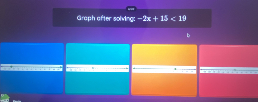 6/20 
Graph after solving: -2x+15<19</tex> 
C