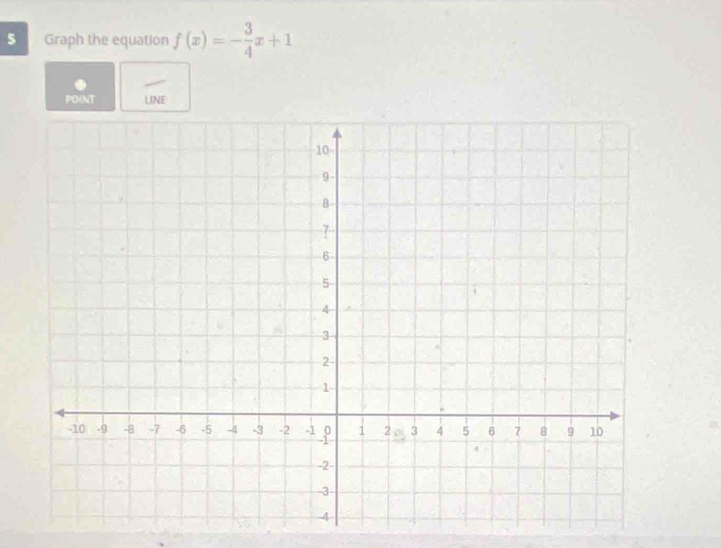 Graph the equation f(x)=- 3/4 x+1
POINT LINE