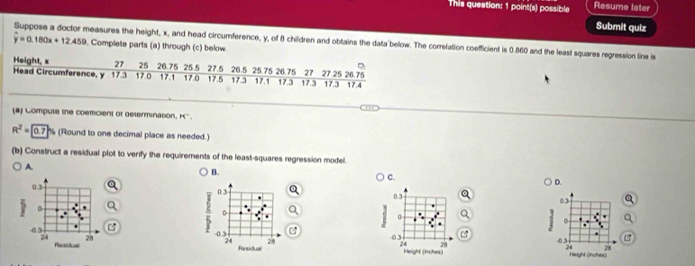 This question: 1 point(s) possible Resume later
Submit quiz
Suppose a doctor measures the height, x, and head circumference, y, of 8 children and obtains the data below. The correlation coefficient is 0.860 and the least squares regression line is
widehat y=0.180x+12.459. Complete parts (a) through (c) below
_
(a) Compute the coemcient of determination, K.
R^2=boxed 0.7 % (Round to one decimal place as needed.)
(b) Construct a residual plot to verify the requirements of the least-squares regression model.
A.
B.
C.
D.
0.3 0.3 03
。
。
0
-0.3 -0 3
28
24 Residual Height (inches
24 28 28
Height (inches)