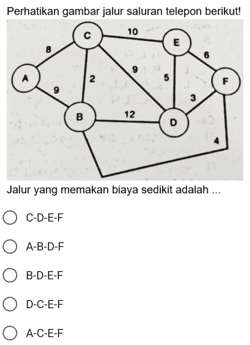 Jalur yang memakan biaya sedikit adalah ...
C -D -E - F
A -B - D-F
B-D -E - F
D -C -E - F
A -C -E - F