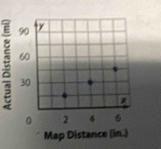 Map Distance (in.)