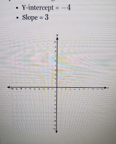 Y-intercept =-4
Slope =3