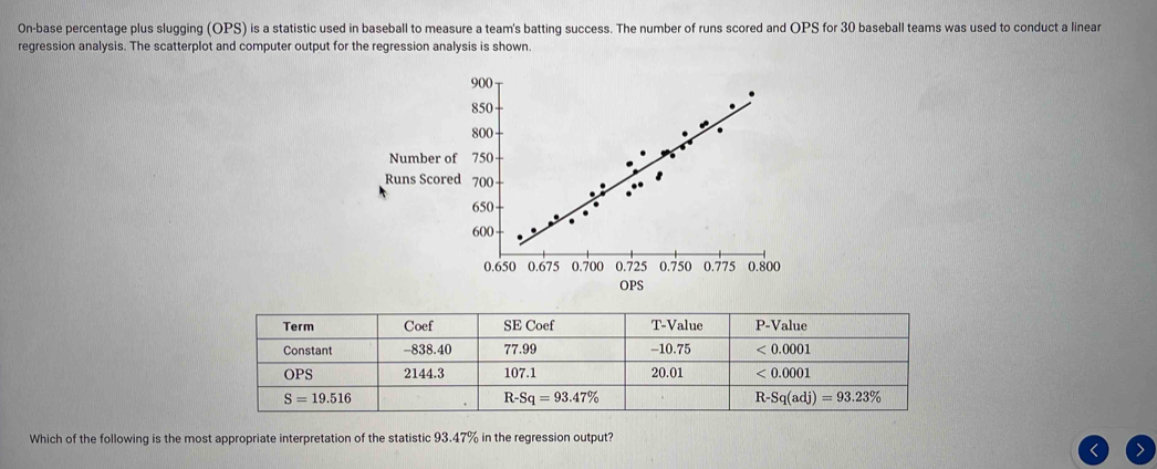 On-base percentage plus slugging (OPS) is a statistic used in baseball to measure a team's batting success. The number of runs scored and OPS for 30 baseball teams was used to conduct a linear
regression analysis. The scatterplot and computer output for the regression analysis is shown.
Numbe
Runs Sc
OPS
Which of the following is the most appropriate interpretation of the statistic 93.47% in the regression output?