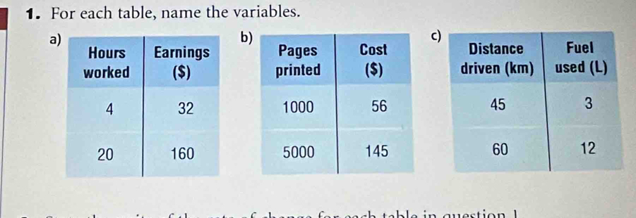 For each table, name the variables. 
a 
b 
c