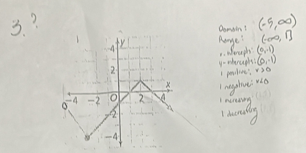 y
4
2
x
4 -2 2 A
2
,”
-4