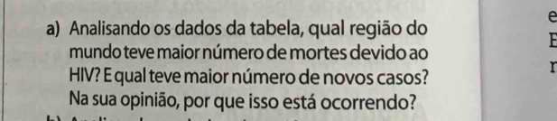 Analisando os dados da tabela, qual região do 
F 
mundo teve maior número de mortes devido ao 
HIV? E qual teve maior número de novos casos? 
r 
Na sua opinião, por que isso está ocorrendo?