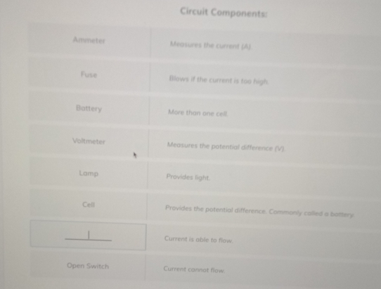 Circuit Components: