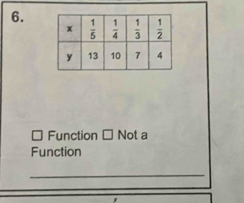 Function Not a
Function
_
y