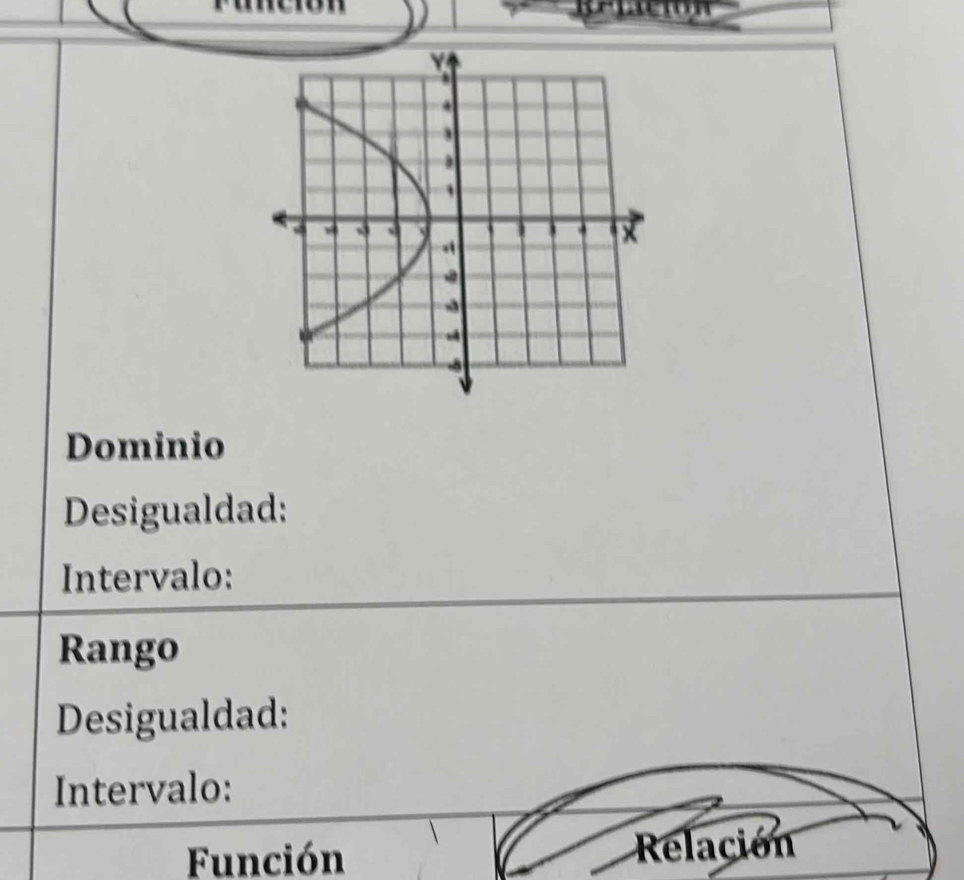 Rlacion 
Dominio 
Desigualdad: 
Intervalo: 
Rango 
Desigualdad: 
Intervalo: 
Función Relación