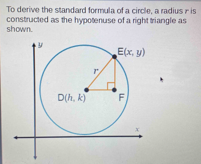 Solved: To derive the standard formula of a circle, a radius r is ...