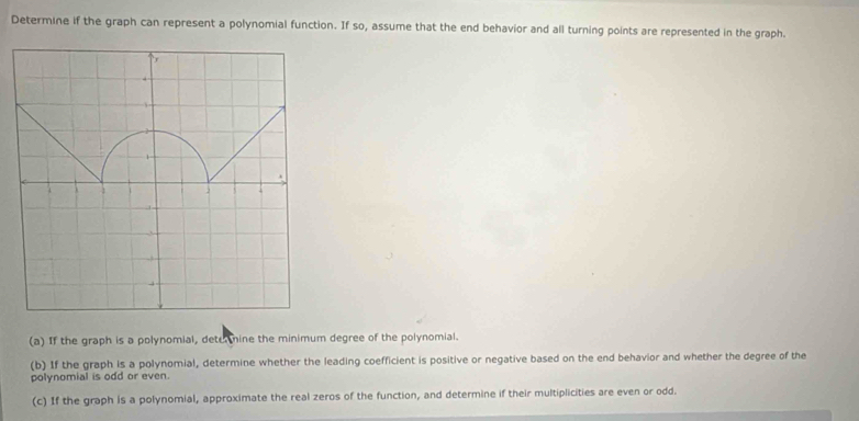 Determine if the graph can represent a polynomial function. If so, assume that the end behavior and all turning points are represented in the graph. 
(a) If the graph is a polynomial, dete mine the minimum degree of the polynomial. 
(b) If the graph is a polynomial, determine whether the leading coefficient is positive or negative based on the end behavior and whether the degree of the 
polynomial is odd or even. 
(c) If the graph is a polynomial, approximate the real zeros of the function, and determine if their multiplicities are even or odd.