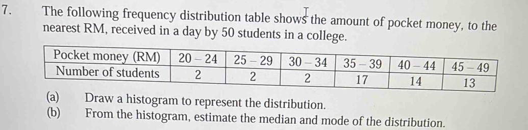 The following frequency distribution table shows the amount of pocket money, to the 
nearest RM, received in a day by 50 students in a college. 
(a) Draw a histogram to represent the distribution. 
(b) From the histogram, estimate the median and mode of the distribution.