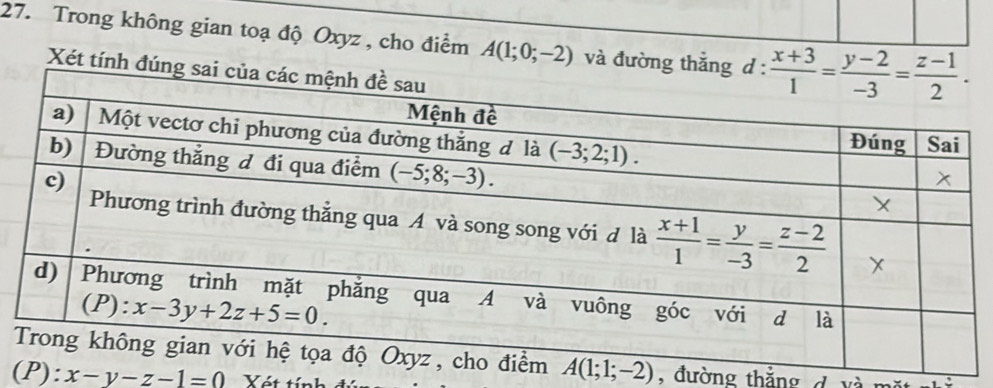 Trong không gian toạ độ Oxyz , cho điểm A(1;0;-2) và đư
Xét t
, đường thắng d và
(P) ):x-y-z-1=0 Vát tín