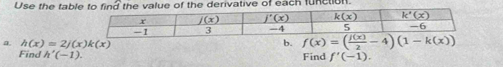 Use the tabl value of the derivative of each function.
a. h(x)=2j(x)k(x) b. f(x)=( f(x)/2 -4)(1-k(x))
Find h'(-1).
Find f'(-1).