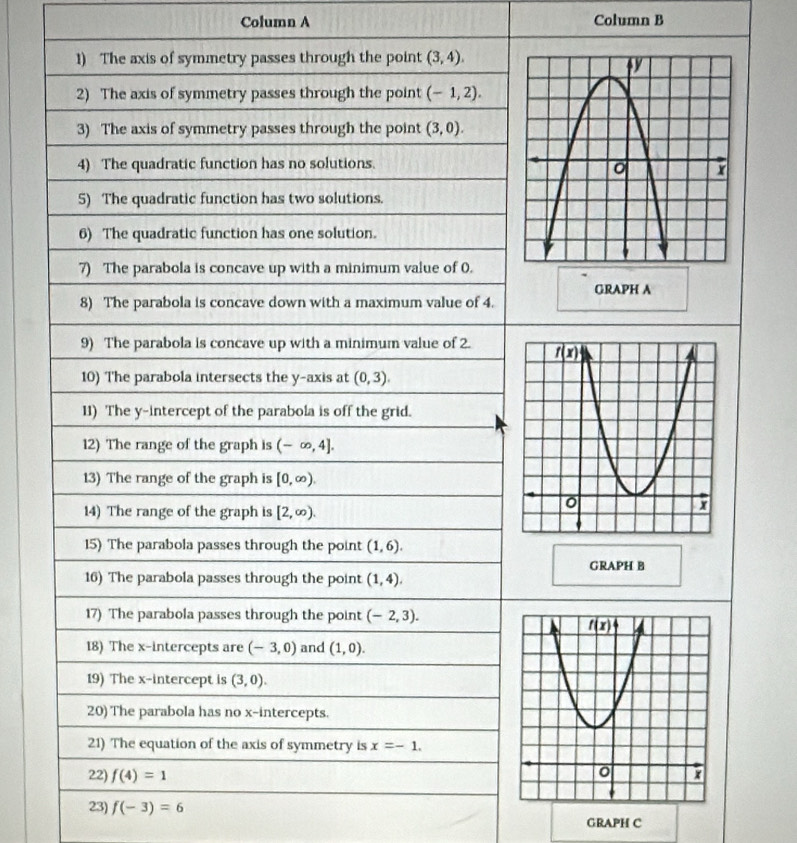 Column A Column B
23) f(-3)=6
GRAPH C