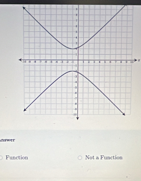 x
nswer
Function Not a Function