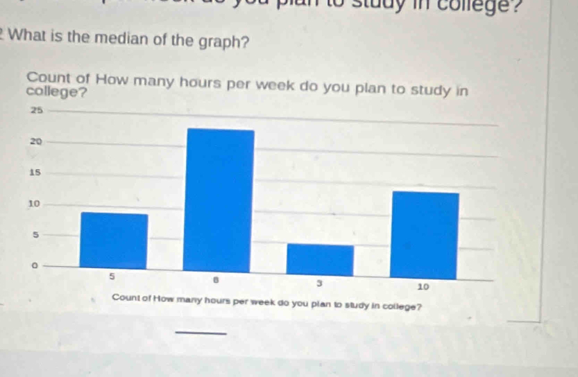 tady in college 
What is the median of the graph? 
Count of How many hours per week do you plan to study in college? 
_