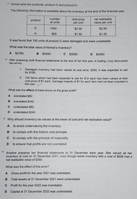 Nirmal sells two products, product G and product H.
The following information is available about his inventory at the end of the financial year.
It was found that 100 units of product G were damaged and were unsaleable.
What was the total value of Nirmal's inventory?
A $2760 B $3000 C $3260 D $3460
14 After preparing draft financial statements at the end of her first year of trading, Lucy discovered
two errors.
1 Damaged inventory had been valued at cost price, $340. It was expected to sell
for $180.
2 100 items which had been expected to sell for $12 each had been valued at their
the cost. cost price of $7 each. Carriage inwards of $1 for each item had not been included in
What was the effect of these errors on the gross profit?
A overstated $60
B overstated $240
C understated $60
D understated $240
1* Why should inventory be valued at the lower of cost and net realisable value?
A to avoid undervaluing the inventory
B to comply with the historic cost principle
C to comply with the principle of materiality
D to ensure that profits are not overstated
Ariadne prepares her financial statements to 31 December each year. She valued all her
inventory at cost on 31 December 2021, even though some inventory with a cost of $500 had a
net realisable value of $350.
What was the effect of this error?
A Gross profit for the year 2021 was overstated.
B Total assets at 31 December 2021 were understated.
C Profit for the year 2022 was overstated.
D Capital at 31 December 2022 was understated.