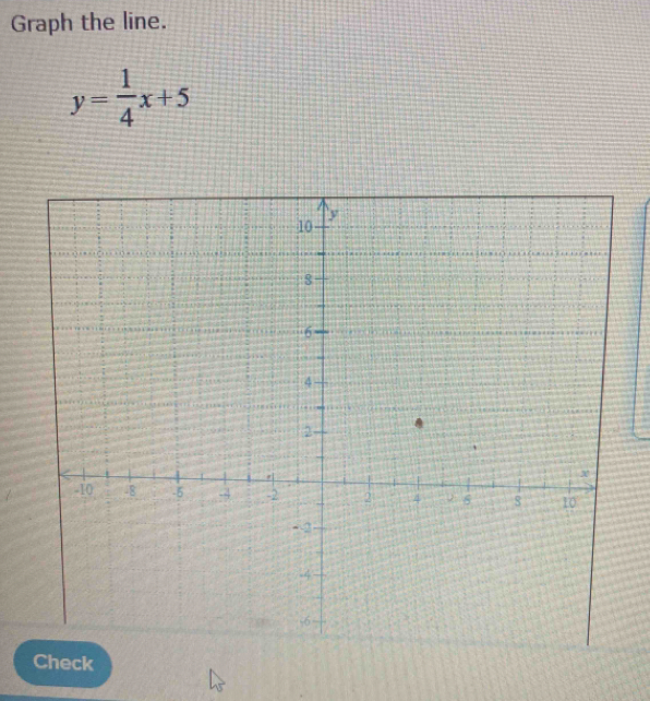 Graph the line.
y= 1/4 x+5
Check