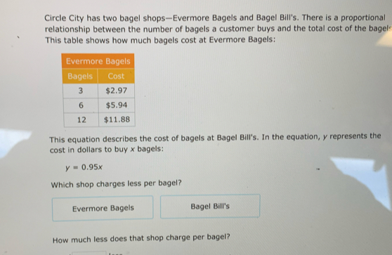 Circle City has two bagel shops—Evermore Bagels and Bagel Bill's. There is a proportional
relationship between the number of bagels a customer buys and the total cost of the bagel 
This table shows how much bagels cost at Evermore Bagels:
This equation describes the cost of bagels at Bagel Bill's. In the equation, y represents the
cost in dollars to buy x bagels:
y=0.95x
Which shop charges less per bagel?
Evermore Bagels Bagel Bill's
How much less does that shop charge per bagel?