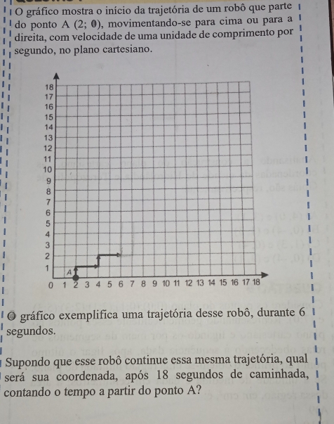 gráfico mostra o início da trajetória de um robô que parte 
do ponto A(2;0) , movimentando-se para cima ou para a 
direita, com velocidade de uma unidade de comprimento por 
segundo, no plano cartesiano. 
' O gráfico exemplifica uma trajetória desse robô, durante 6
segundos. 
Supondo que esse robô continue essa mesma trajetória, qual 
será sua coordenada, após 18 segundos de caminhada, 
contando o tempo a partir do ponto A?