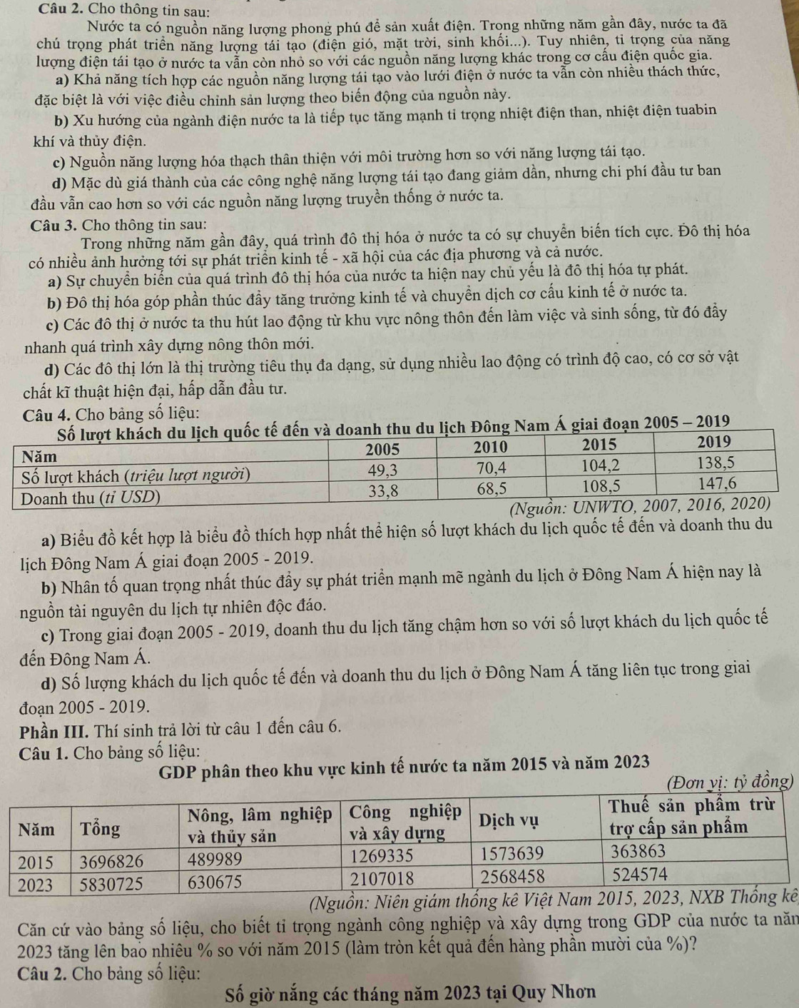 Cho thông tin sau:
Nước ta có nguồn năng lượng phong phú đề sản xuất điện. Trọng những năm gần đây, nước ta đã
chú trọng phát triển năng lượng tái tạo (điện gió, mặt trời, sinh khối...). Tuy nhiên, tỉ trọng của năng
lượng điện tái tạo ở nước ta vẫn còn nhỏ so với các nguồn năng lượng khác trong cơ cấu điện quốc gia.
a) Khả năng tích hợp các nguồn năng lượng tái tạo vào lưới điện ở nước ta vẫn còn nhiều thách thức,
đặc biệt là với việc điều chỉnh sản lượng theo biến động của nguồn này.
b) Xu hướng của ngành điện nước ta là tiếp tục tăng mạnh tỉ trọng nhiệt điện than, nhiệt điện tuabin
khí và thủy điện.
c) Nguồn năng lượng hóa thạch thân thiện với môi trường hơn so với năng lượng tái tạo.
d) Mặc dù giá thành của các công nghệ năng lượng tái tạo đang giảm dần, nhưng chi phí đầu tư ban
đầu vẫn cao hơn so với các nguồn năng lượng truyền thống ở nước ta.
Câu 3. Cho thông tin sau:
Trong những năm gần đây, quá trình đô thị hóa ở nước ta có sự chuyển biến tích cực. Đô thị hóa
có nhiều ảnh hưởng tới sự phát triển kinh tế - xã hội của các địa phương và cả nước.
a) Sự chuyển biển của quá trình đô thị hóa của nước ta hiện nay chủ yếu là đô thị hóa tự phát.
b) Đô thị hóa góp phần thúc đầy tăng trưởng kinh tế và chuyển dịch cơ cấu kinh tế ở nước ta.
c) Các đô thị ở nước ta thu hút lao động từ khu vực nông thôn đến làm việc và sinh sống, từ đó đầy
nhanh quá trình xây dựng nông thôn mới.
d) Các đô thị lớn là thị trường tiêu thụ đa dạng, sử dụng nhiều lao động có trình độ cao, có cơ sở vật
chất kĩ thuật hiện đại, hấp dẫn đầu tư.
Câu 4. Cho bảng số liệu:
ông Nam Á giai đoạn 2005 - 2019
a) Biểu đồ kết hợp là biểu đồ thích hợp nhất thể hiện số lượt khách du lịch quốc tế đến và doanh thu du
lịch Đông Nam Á giai đoạn 2005 - 2019.
b) Nhân tố quan trọng nhất thúc đẩy sự phát triển mạnh mẽ ngành du lịch ở Đông Nam Á hiện nay là
nguồn tài nguyên du lịch tự nhiên độc đáo.
c) Trong giai đoạn 2005 - 2019, doanh thu du lịch tăng chậm hơn so với số lượt khách du lịch quốc tế
đến Đông Nam Á.
d) Số lượng khách du lịch quốc tế đến và doanh thu du lịch ở Đông Nam Á tăng liên tục trong giai
đoạn 2005 - 2019.
Phần III. Thí sinh trả lời từ câu 1 đến câu 6.
Câu 1. Cho bảng số liệu:
GDP phân theo khu vực kinh tế nước ta năm 2015 và năm 2023
(Đơn yị: tỷ đồng)
(Nguồn: Niên giám thống kê Việt Nam 20ê
Căn cứ vào bảng số liệu, cho biết tỉ trọng ngành công nghiệp yà xây dựng trong GDP của nước ta năm
2023 tăng lên bao nhiêu % so với năm 2015 (làm tròn kết quả đến hàng phần mười của %)?
Câu 2. Cho bảng số liệu:
Số giờ nắng các tháng năm 2023 tại Quy Nhơn