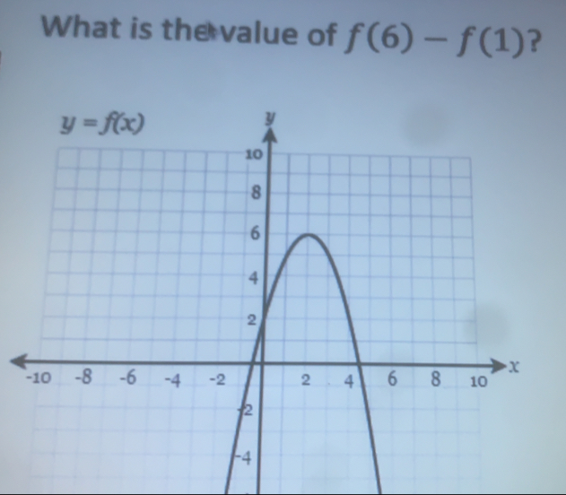 What is the value of f(6)-f(1) ？