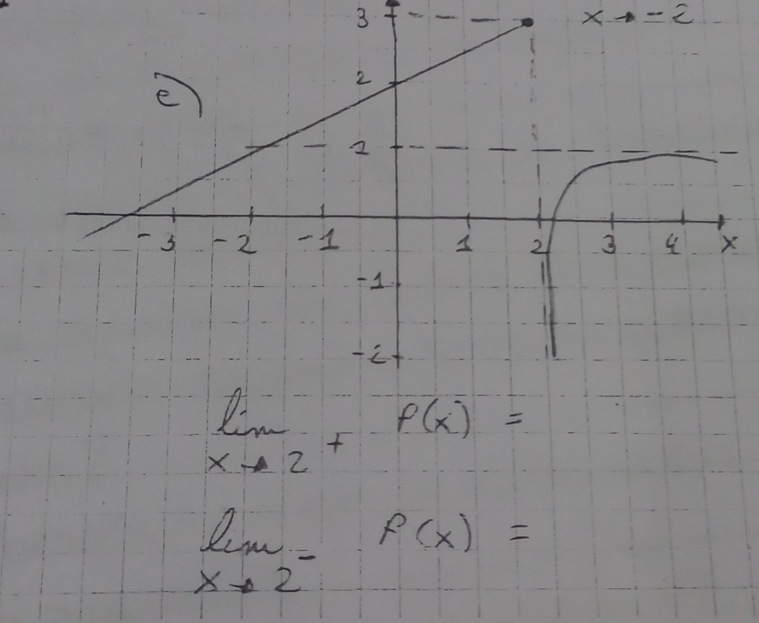 -1= 2
limlimits _xto 2^-f(x)=