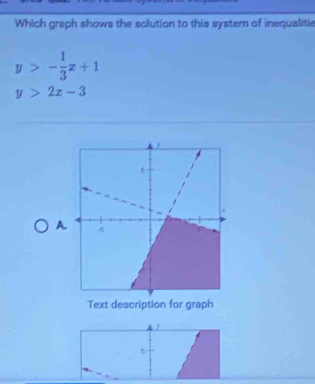 Which graph shows the solution to this systern of inequalitie
y>- 1/3 x+1
y>2x-3
A.
,
5