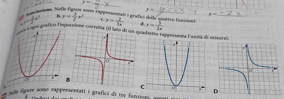 y=
ssociazione, N r=
y=
y= 1/2 x^2 b. y= 3/2 x^2
y=
sono rappresentati i grafici delle quattro funzioni:_
C. y= 2/3x  d. y= 3/2x 
ogni grafico l'equazione corretta (il luadretto rappresenta l’unimisura).
Nelle figure sono rappresentati i grafici di tre funzioni avant:
k